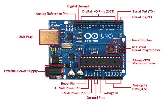 Arduino UNO