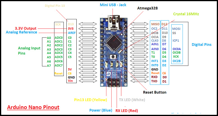 Arduino Nano Board