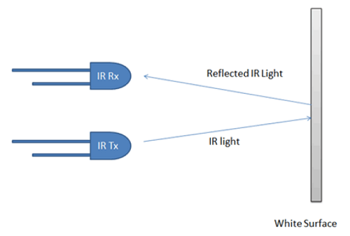 Light Reflected