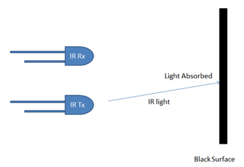 Light Absorbed