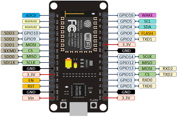 NodeMCU ESP8266 Module
