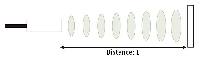 Ultrasonic Distance Formula Diagram