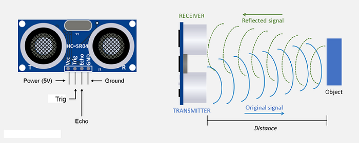 HC-SR04 Ultrasonic Sensor